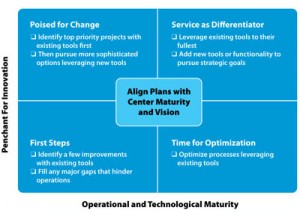Consider Maturity and Penchant for Innovation When Defining Plans