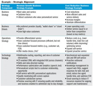 Table 1: Examples of strategic and tactical synergy