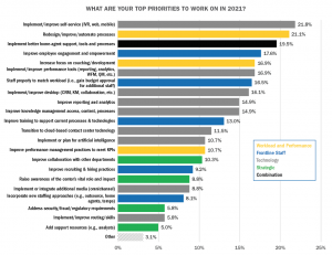Figure 2: Top Priorities